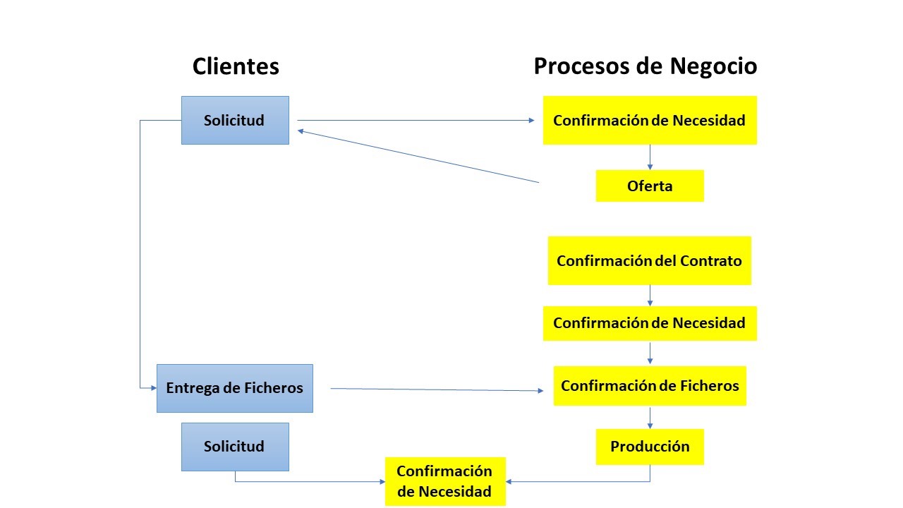 客服流程（西班牙语）.jpg